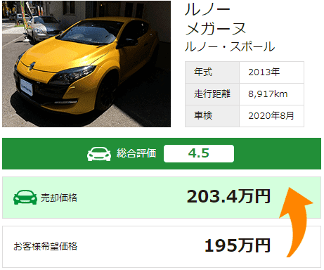 2013年式ルノーメガーヌ 8千キロ 8万円アップ