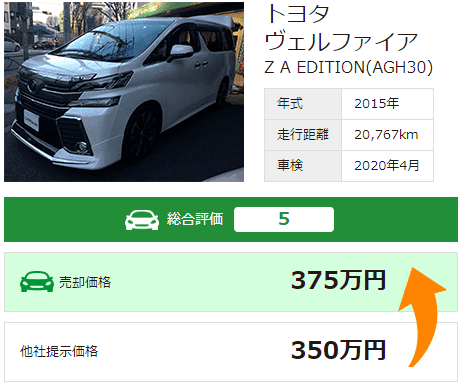 2015年式ヴェルファイア 2万キロ 25万円アップ